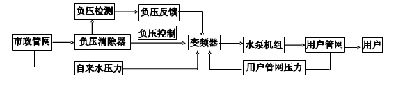 �oؓ(f��)����ˮ�O(sh��)�����̈D.png