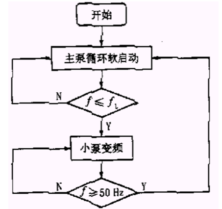�oؓ��׃�l��ˮ�O(sh��)����ƈD.png