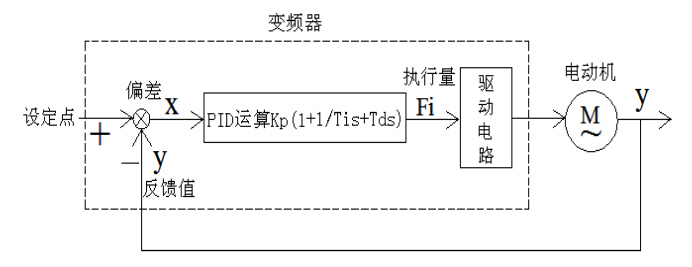 �㉺׃�l��ˮ�O(sh��)��PID���ƈD.png