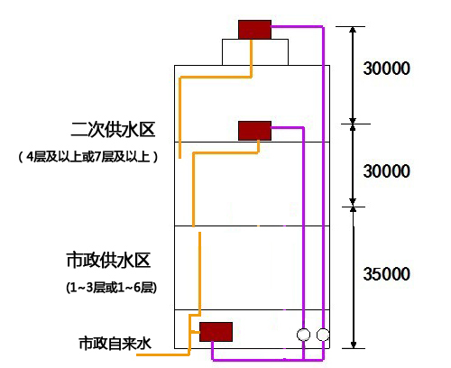 ��Щ��r��Ҫ���μӉ���ˮ��