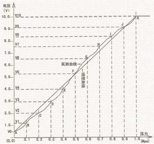 �ԁ�ˮ�ܾW(w��ng)�����Ĝy(c��)��ԭ��