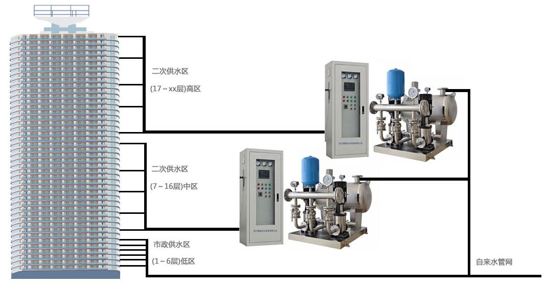 �ߌӶ��ι�ˮ��ηօ^(q��)��ˮ��