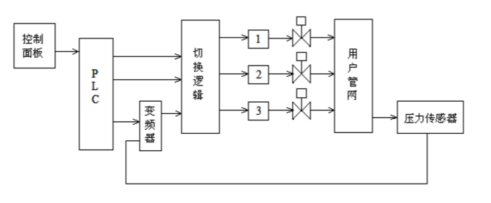 �㉺׃�l��ˮ�O(sh��)��ϵ�y(t��ng)��(g��u)��